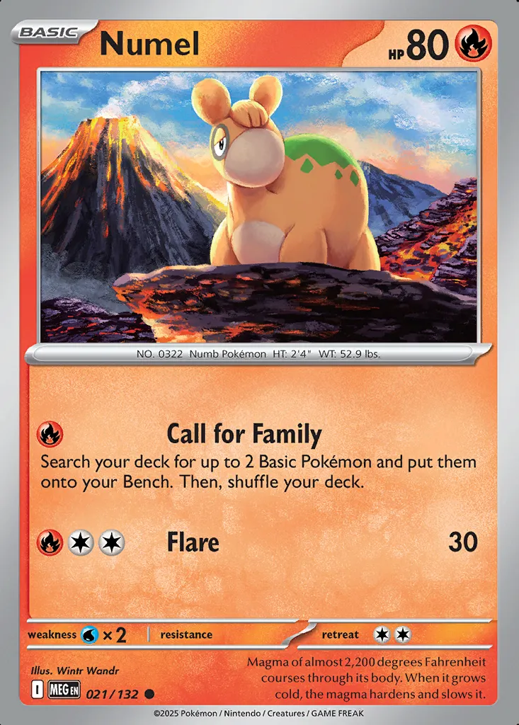 Numel